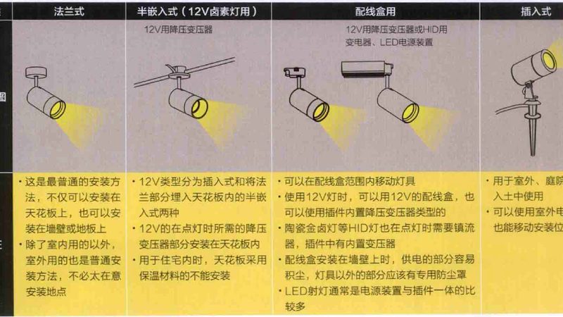 广场照明验收流程全解析：确保照明工程品质的关键步骤**